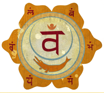 Svadhisthana- second chakra